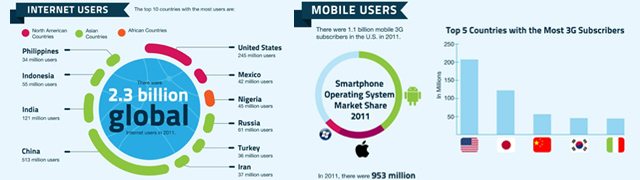 2012 mobile internet trends in review